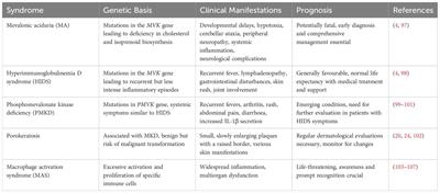 Mevalonate kinase deficiency: an updated clinical overview and revision of the SHARE recommendations